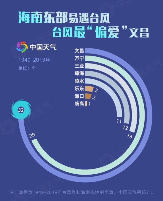 刚生成就登陆？大数据揭秘登陆海南的台风有多急性子