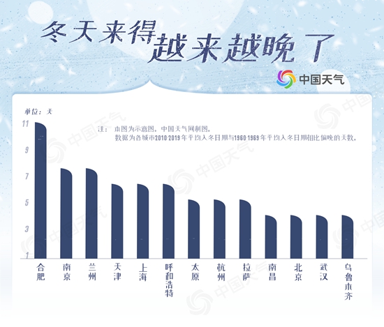 立冬已至 你家离冬天还有多远？全国冬季囤货地图助你温暖过冬