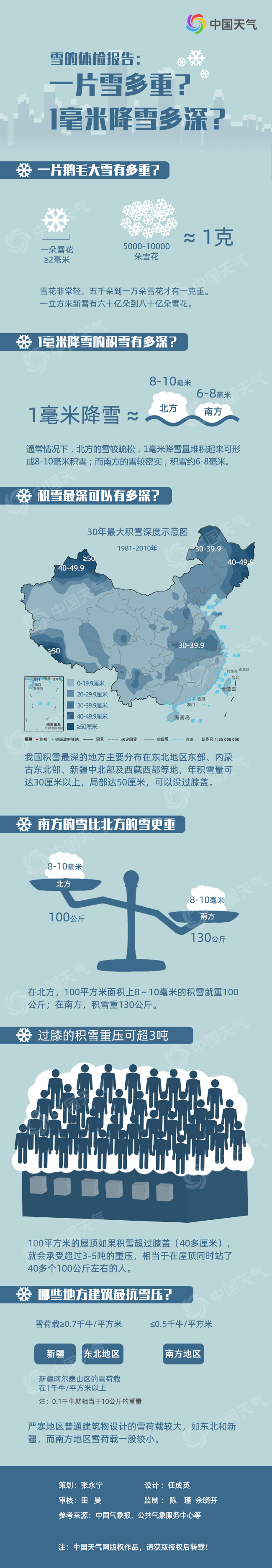 https://tqutf8.2345cdn.net/tianqiimg/weather_news/images/2020/12/08/09d2e3bebb709371eba4efeacda18512.jpg