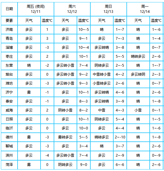 https://tqutf8.2345cdn.net/tianqiimg/weather_news/images/2020/12/11/80f7d753df77ee6930fd3550f601bf4d.jpg
