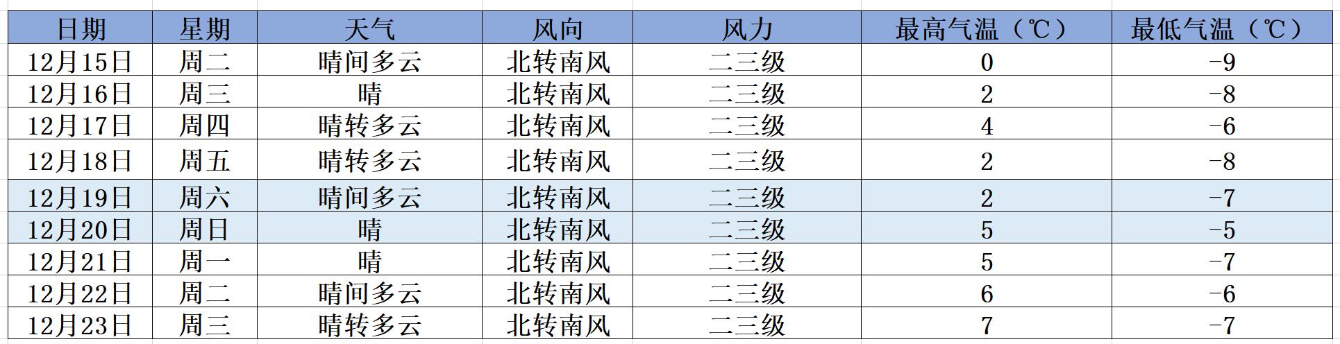 今晨气温再创新低 未来三天寒冷持续