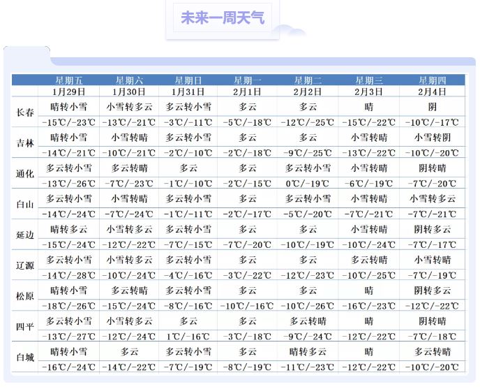 https://tqutf8.2345cdn.net/tianqiimg/weather_news/images/2021/01/28/a13216cbb3e0fdcb28348f5226c4dd78.jpg