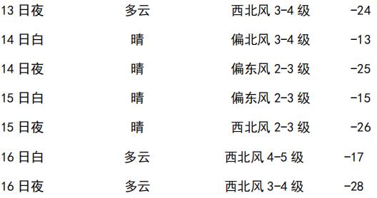 https://tqutf8.2345cdn.net/tianqiimg/weather_news/images/2021/02/02/82a160bffb6fdb78c0d4fd7187633ffe.jpg