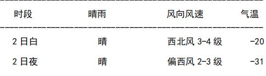 https://tqutf8.2345cdn.net/tianqiimg/weather_news/images/2021/02/02/a0d606690f125662fc19efbcc63c5aa7.jpg