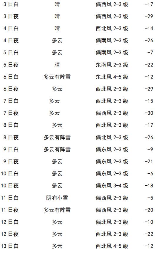 https://tqutf8.2345cdn.net/tianqiimg/weather_news/images/2021/02/02/e6910197e44da211b859197848cd4afb.jpg