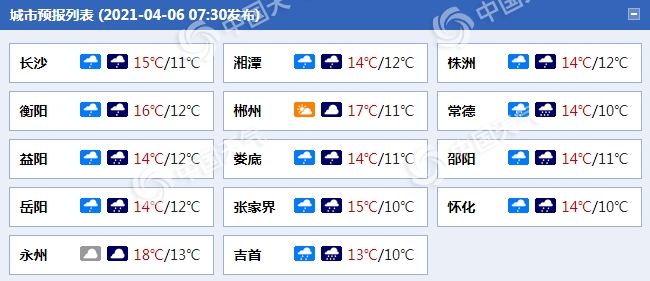 湖南气温低迷湿冷感明显 中北部局地有大到暴雨
